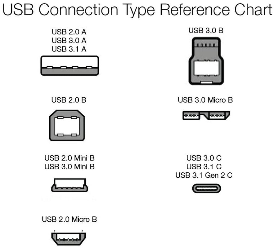 USB-A 2.0 Extension Cable, for Printer, Mouse or Keyboard, Male to Female, 480Mbps Transfer Speed, 6.5 Foot, Black